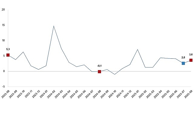 hizmet uretim endeksi agustos 2025 1F9xDnNP.jpg