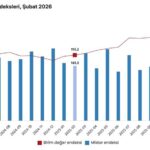 dis-ticaret-haddi-artista-LeDWAGaT